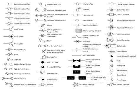 Drawing house wiring diagram symbols source: House Electrical Plan Software | Electrical Diagram Software | Electrical Symbols