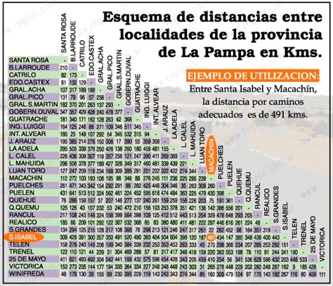 Esquema De Distancias Entre Localidades De La Pampa Mapas Region