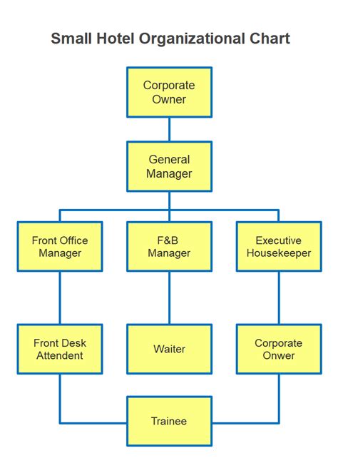 Hotel Organizational Chart Explained With Examples Edrawmax Online