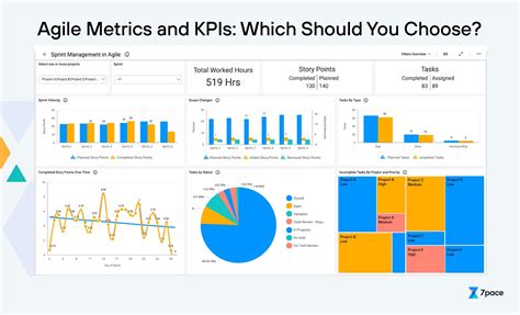 Agile Kpis Key Metrics For Project Managers Pace