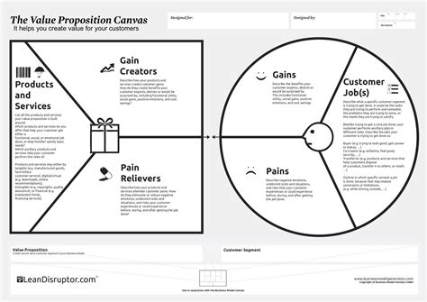 The Value Proposition Canvas Template Images And Photos Finder