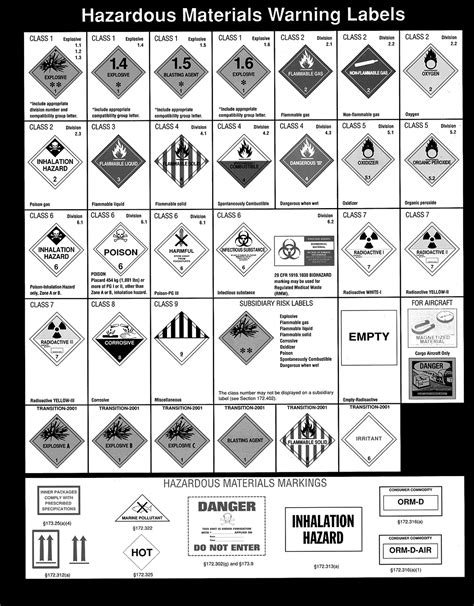 A Chart Showing Hazardous Materials Warning Labels Warning Labels