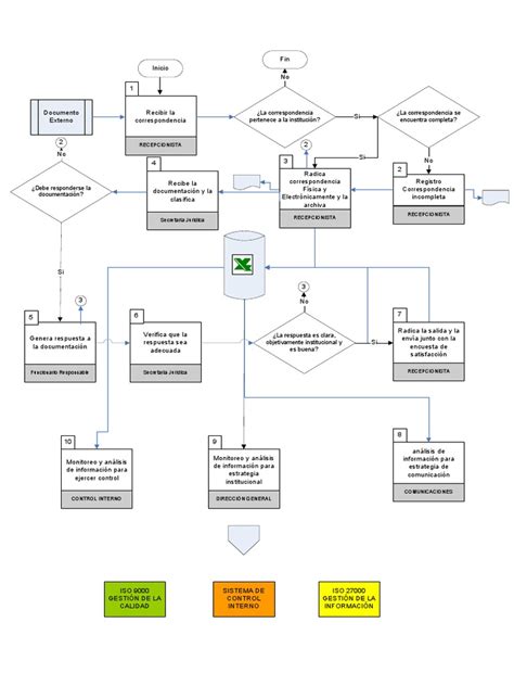 Diagrama De Flujo Sistema De Correspondencia Iiappdf