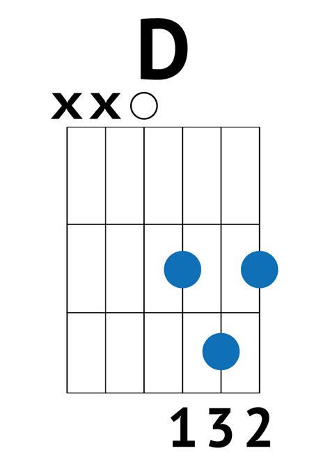 D Guitar Chord Chart