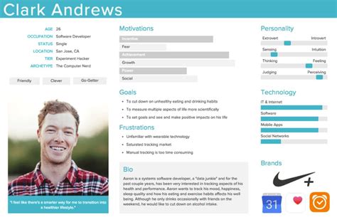 User Personas One Of The Best Tools For Understanding Your Customers