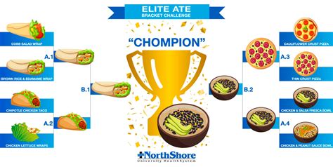 Elite Ate Restaurant Challenge Northshore