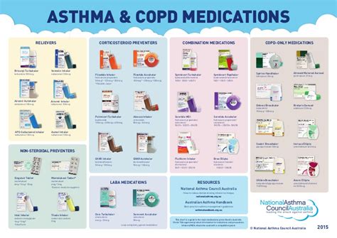 Want to know what colors look good together? Devices For Inhaled Medications Asthma Inhalers Copd ...