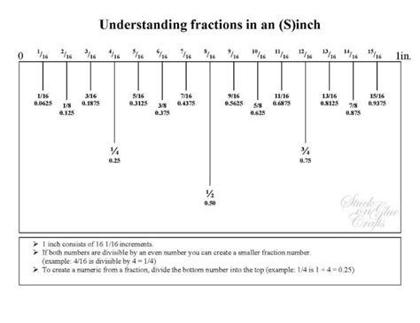 Pin By Bev On Sewing Inch Ruler Fractions Ruler Measurements