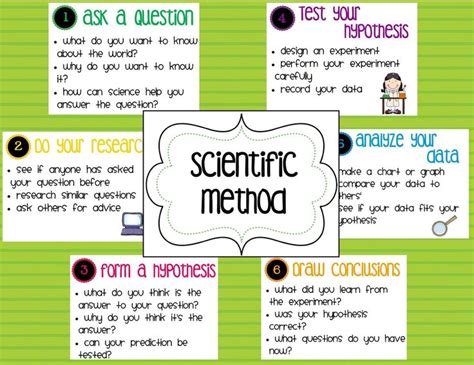 The Scientific Method Poster Is Shown