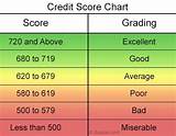 What Is An Average Credit Score Rating Pictures