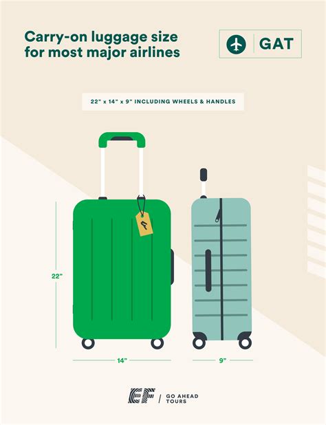 The Ultimate Guide To Luggage Sizes Cleverjourney Atelier Yuwaciaojp