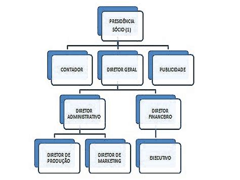 Modelo De Organograma Estrutura Organizacional Images And Photos Finder