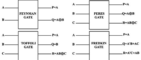 Basic Reversible Logic Gates Download Scientific Diagram