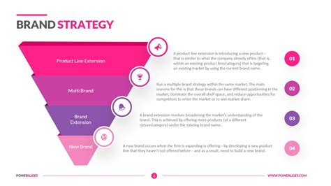 Brand Strategy Framework Template