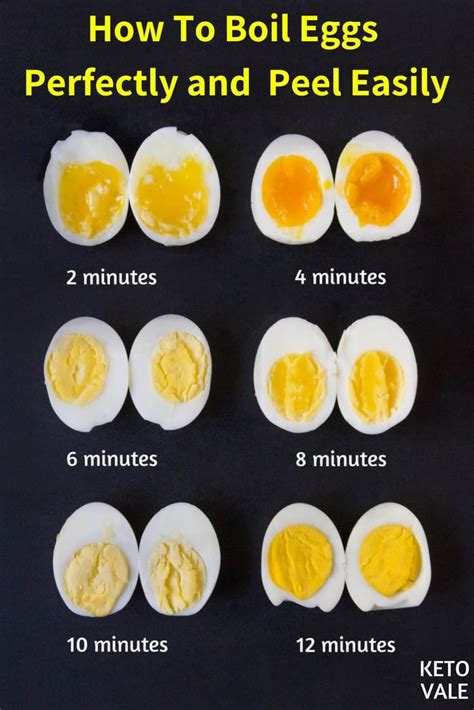 How Long Do Hard Boiled Eggs Last In Fridge How Long Do Eggs Last In