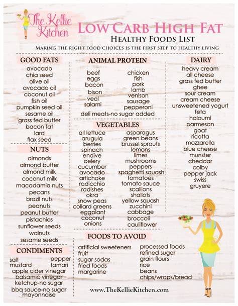 A ketogenic diet is recommended for patients with obesity, type 2 diabetes and hyperlipidemia. Keto Food List ~ The Kellie Kitchen % Keto Food List