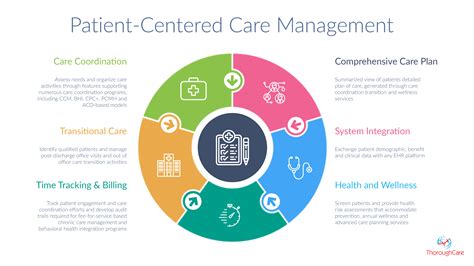 Patient Centered Care Diagram