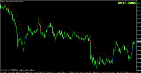 Non Repainting Supertrend Indicator For Mt4 With Indi