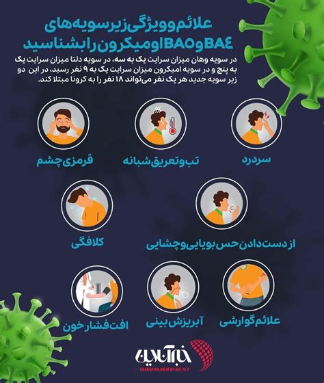 علائم ویروس کرونا جدید چیست؟ زیرسویه‌های Ba4 و Ba5 اومیکرون چه ویژگی