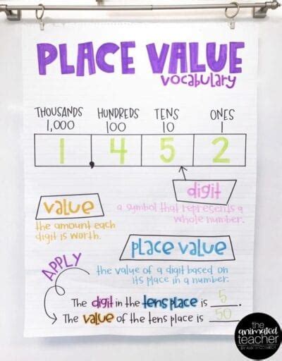 17 Anchor Charts To Teach Place Value We Are Teachers