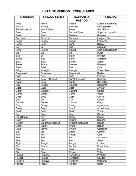 Lista De Verbos En Ingles Lista Verbos Pasado Participio X Verbos The