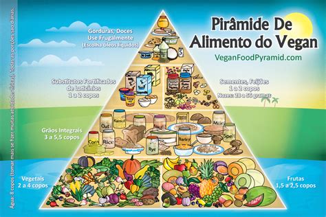 Pirâmide Alimentar Vegan Vegetariana Vegan food pyramid Vegan