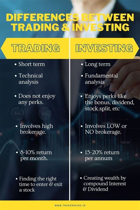 Investing Vs Trading Whats The Difference Artofit