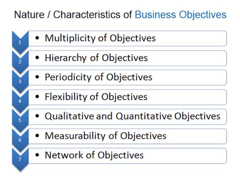 Entrepreneurs typically are not afraid to take risks or change the way they do business if it means there is a better path to success. Business Objectives - Meaning Types Nature Characteristics