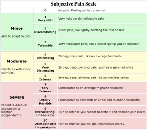 Childbirth Pain Scale Hiccups Pregnancy