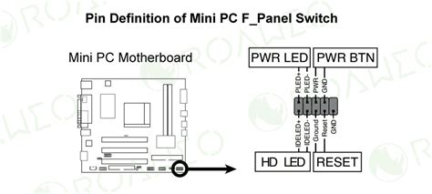 A Quick Guide For Connecting Power Switch Pins On Mini Pc Motherboards