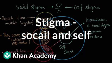 Stigma Social And Self Individuals And Society Mcat Khan