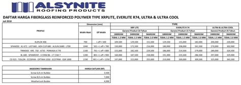 Harga atap metal lengkap terbaru semua ukuran kualitas sni no.1. DAFTAR HARGA ATAP ALSYNITE | PT. Abadi Metal Utama