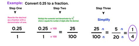 Decimal To Fraction Easy Steps Mashup Math