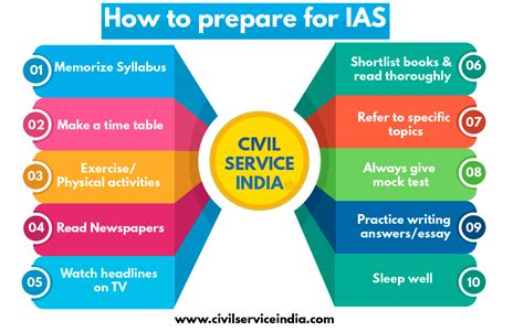 How To Prepare For The Ias Exams