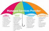 Managed Services Cost Model Images