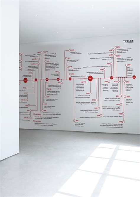 Museum Timeline Design Timeline Design Experiential Graphic Design