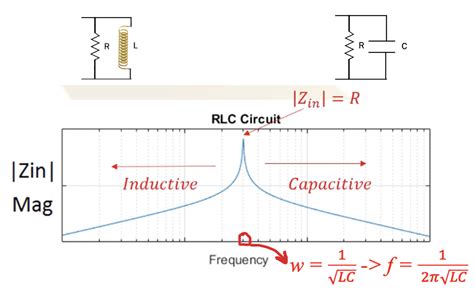 Understanding Rlc Resonance Circuit In Series And Parallel Rahsoft