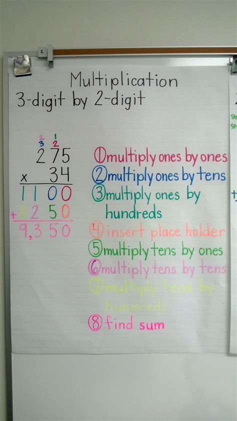 Multiplication 3 Digit By 2 Digit Anchor Chart Math Anchor Charts