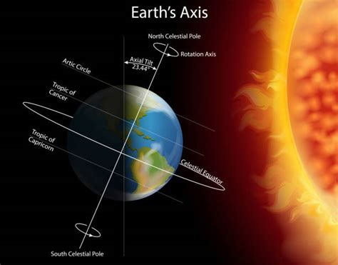 Solar Eclipse Diagram Illustrations Royalty Free Vector Graphics