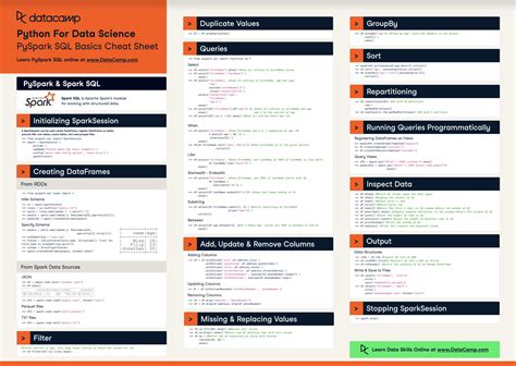 Datacamp On Twitter This Pyspark Cheat Sheet Covers The Basics Of Hot