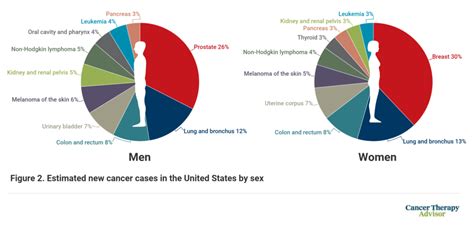 American Cancer Society Statistics Report Shows Continuous Decline In Cancer Mortality Rate