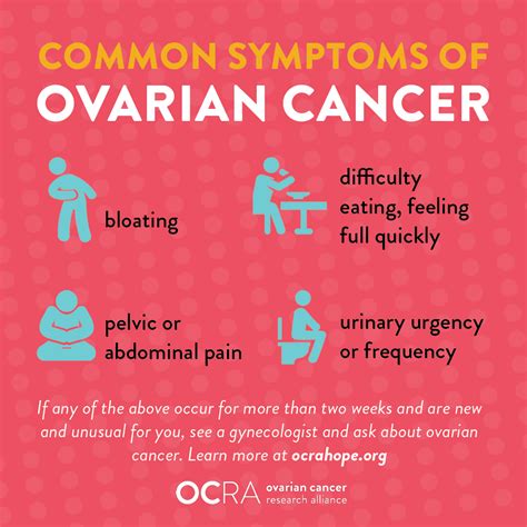 Ovarian Cancer Awareness Month Toolkit Ocra
