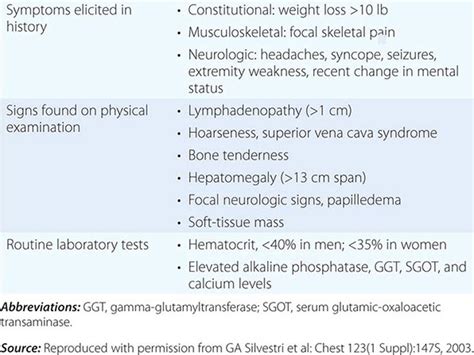 Lower Gastrointestinal Cancers Basicmedical Key
