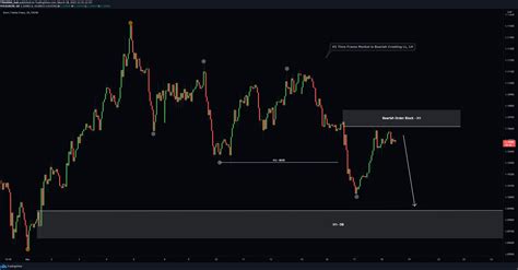 Chart Image — Tradingview