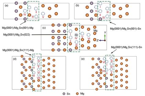 Al 掺杂 Mgmg 2 Sn 合金界面的第一性原理计算
