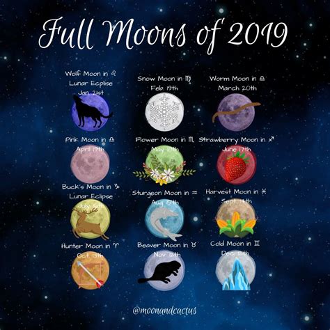 Kinds Of Moons