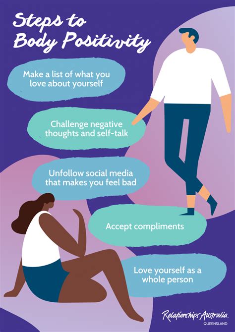 Body Positivity Tips Relationships Australia Qld
