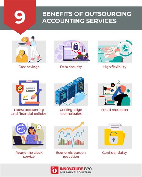 9 Benefits Of Outsourcing Accounting Services Innovature Bpo