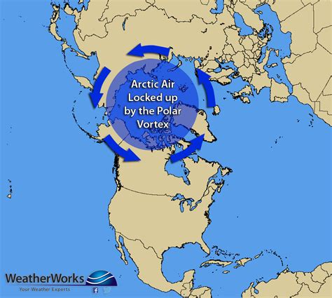 Polar Vortex Explained Weatherworks