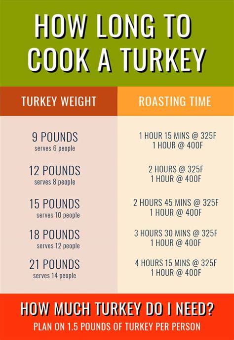 Absolutely anyone can roast a chicken, and it's arguably more delicious than the classic thanksgiving bird. How to Cook a Turkey for Thanksgiving with Video • Bread ...